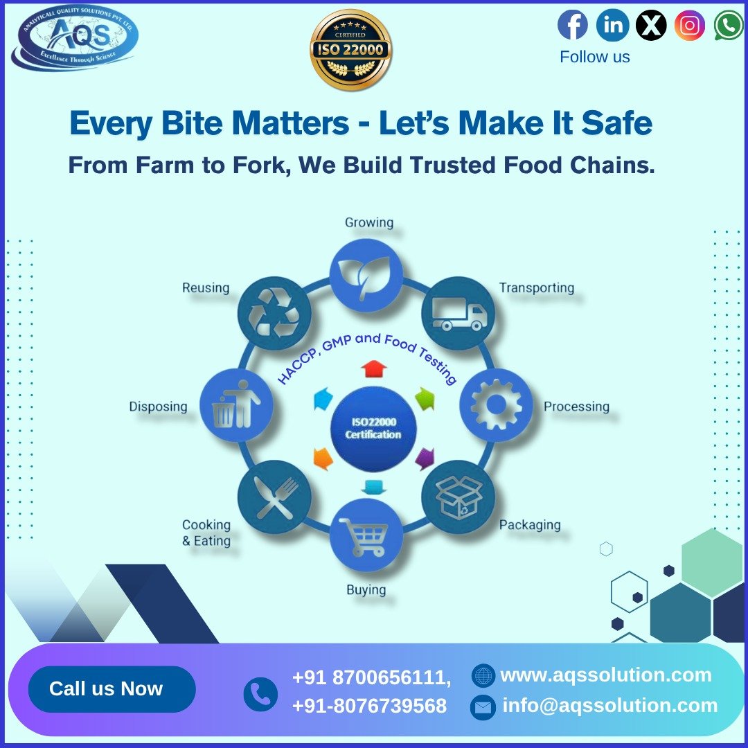 AQS Solution