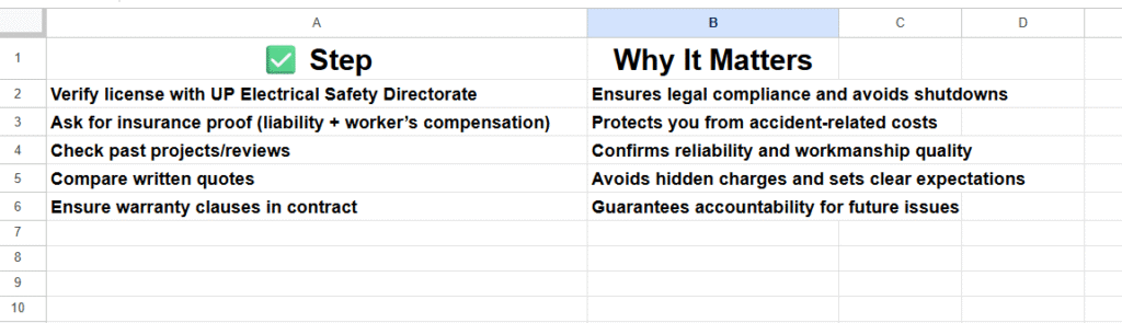 Quick Hiring Checklist for Noida Residents & Businesses

