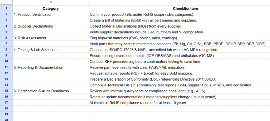 Free RoHS Compliance & Certification Checklist 