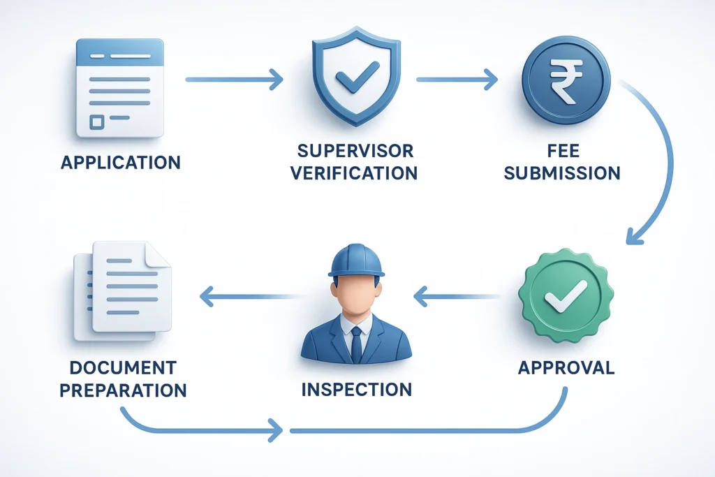 Best Electrical Contractor License Provider in Delhi